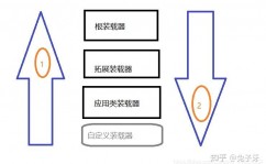 android开发面试题,备战面试，把握中心常识点