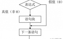 css圆角特点, 什么是CSS圆角特点