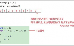 c 言语 指针, 指针的根本概念