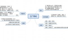 java工厂形式, 工厂形式概述