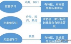 机器学习多元,深化解析与实践使用