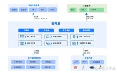 微信小程序拜访数据库, 微信小程序数据库概述