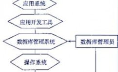 检查数据库用户,检查数据库用户的办法与技巧