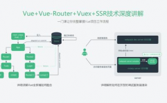 vue学习道路