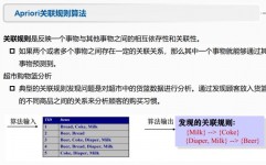 r言语相关剖析,R言语在相关剖析中的运用与实例解析