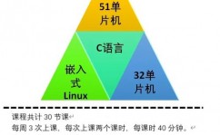 大学专业嵌入式培育是什么意思,什么是嵌入式培育？