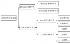 linux加载驱动,Linux体系下驱动加载详解