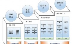 机器人专业学习规划,迈向未来科技范畴的坚实脚步