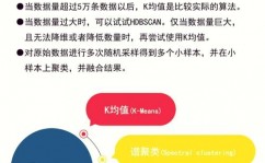 机器学习聚类,原理、运用与应战