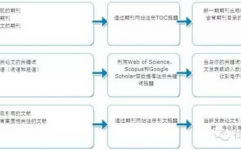 能够检索图书信息的数据库是,技能完成与优化战略