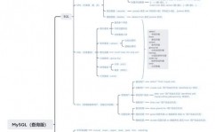 mysql更新多个字段,高效的数据保护技巧