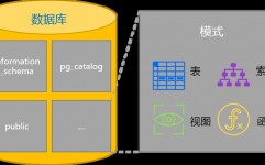 mysql怎样检查数据库,MySQL检查数据库的有用办法