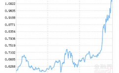 前海开源中证军工指数c,解析军工板块的出资时机