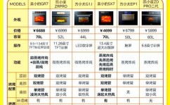 美的嵌入式烤箱阐明书,全面了解您的厨房新同伴