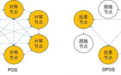 区块链共同算法,原理、类型与运用