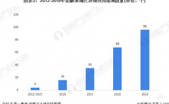 区块链开展远景及现状,区块链技能概述