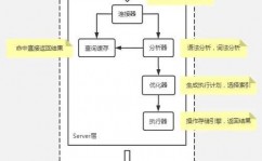 mysql 默许引擎,InnoDB存储引擎的优势与运用