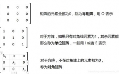 机器学习 线性代数,线性代数在机器学习中的运用与重要性