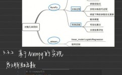 java机器学习,探究与完成高效算法