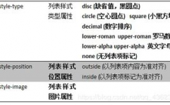 css名词解释,什么是CSS？