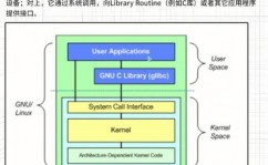 linux最新内核