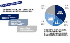 不看大数据的网贷,揭秘告贷新挑选