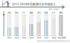 我国电影票房数据库,全面解析电影商场动态