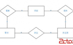 数据库联络图,规划与运用