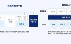 数据库开展趋势,立异与革新并行