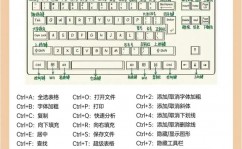 嵌入式键盘,技能原理与运用远景