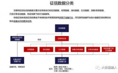 大数据征信查询进口,全面了解个人信誉情况的快捷通道