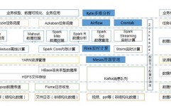 大数据怎么入门,从零根底到通晓之路