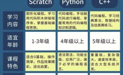 python收费吗,免费开源与相关收费产品的解析