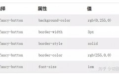 css设置字距离, 什么是字距离？