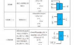 verilog怎样读,怎么阅览和了解Verilog代码