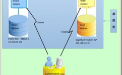 oracle数据泵,Oracle数据泵（expdp）——高效的数据导入导出东西详解