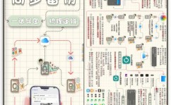 备份mysql数据库,备份办法