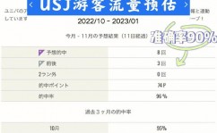 机器学习 通讯,机器学习在通讯范畴的使用与展望