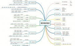 机器学习 文本分类,技能解析与未来展望