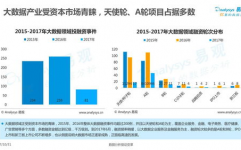 视频大数据剖析,技能、使用与未来展望