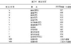 c言语标识符,C言语 标识符 编程根底 编程标准