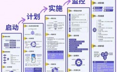 go面试,全面解析面试关键与技巧