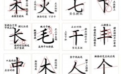 css字体巨细怎样设置, 字体巨细的基础知识