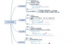 mysql自增序列,深化了解与高效运用