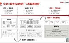 开源产品,立异与同享的力气