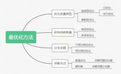 mysql分页查询优化