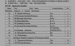 swift汇款流程,跨境付出的新时代