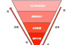 mysql修正时区,MySQL 修正时区的具体攻略