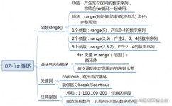 python中for循环, for循环的语法