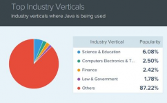 Java言语程序设计,Java言语程序设计概述